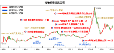 珞珈投資官網(wǎng) 權(quán)威的股票投資咨詢(xún)網(wǎng)站,提供專(zhuān)業(yè)的證券投資顧問(wèn)服務(wù)