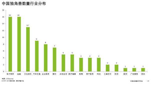 江蘇天鼎證券投資憑借高端服務(wù)品質(zhì),成為投資咨詢(xún)行業(yè) 獨(dú)角獸