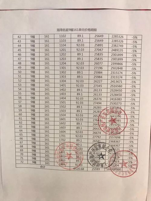 上海奉賢 為什么這么多人買(mǎi),到底值不值得投資